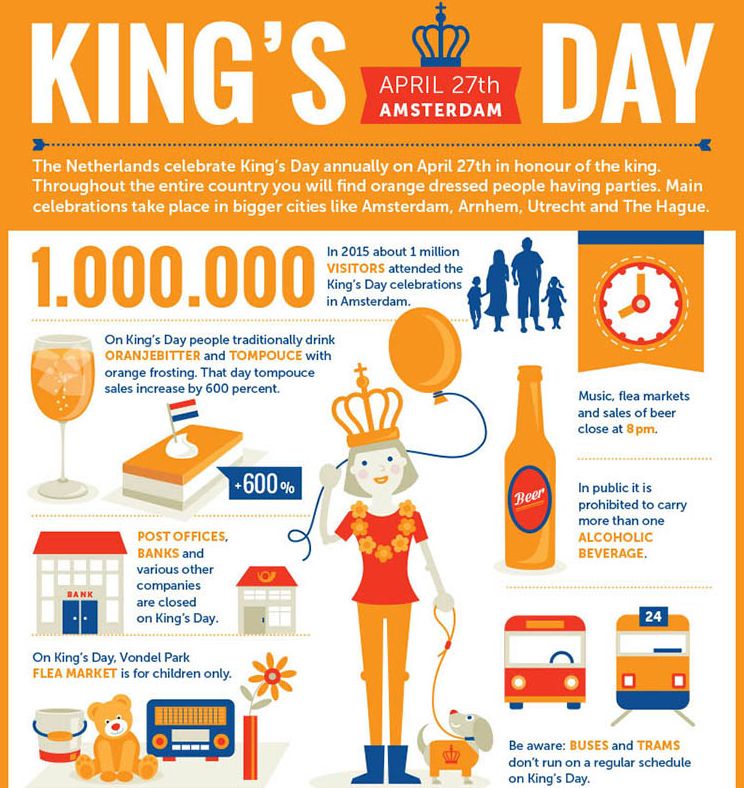 Infografiken Beispiel Niederlande King´s Day