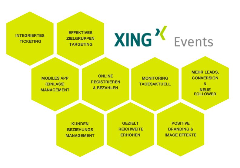 Impulse fürs Eventmarketing via Xing