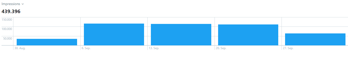 Twitter Awareness Kampagne Mit Wenig Geld Viel Erreichen